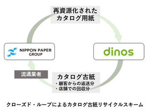 2026クローズド・ループ.png