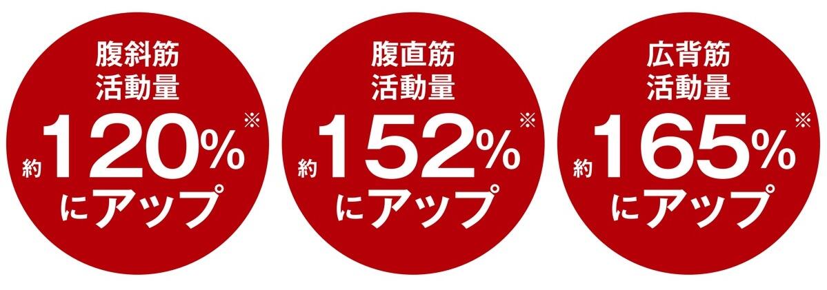 夏本番目前！１日１回20分貼るだけの新型EMSマシンなど、今からでも