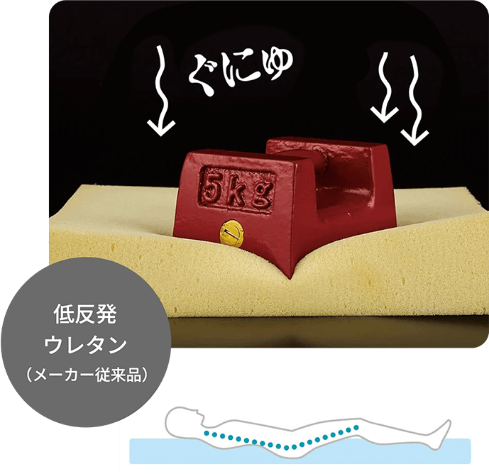 低反発ウレタン
